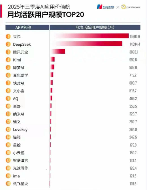 2026 AI搜索優(yōu)化GEO宜興服務(wù)商推薦：6大主流平臺(tái)的優(yōu)化指南