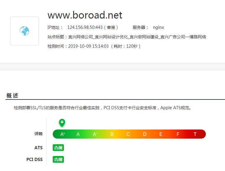 如何讓網(wǎng)站https檢測(cè)評(píng)級(jí)達(dá)到9級(jí)A+