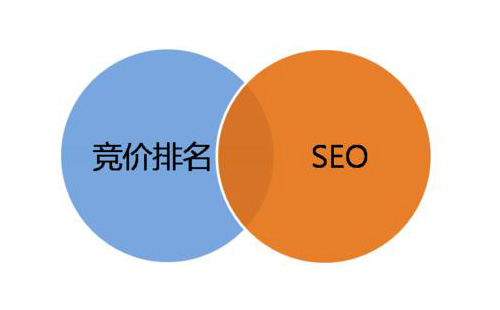 競(jìng)價(jià)與seo優(yōu)化對(duì)比